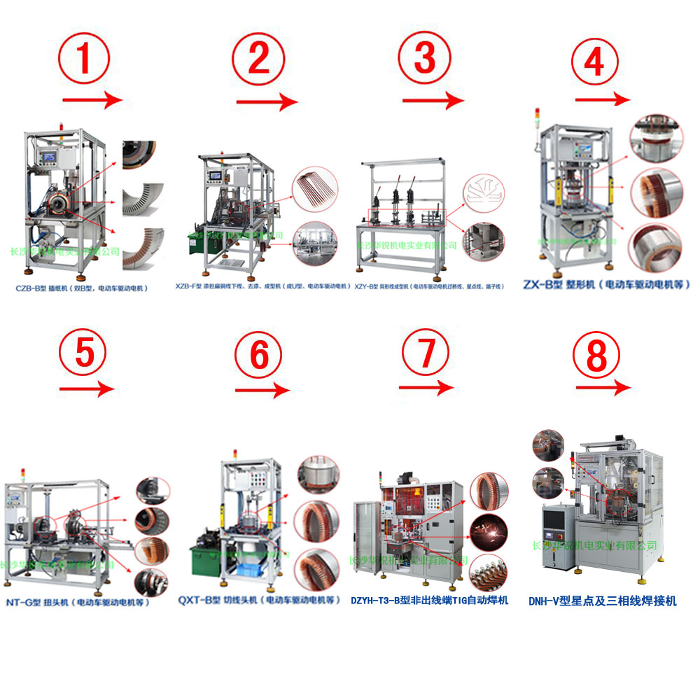 新能源汽車(chē)扁線(xiàn)發(fā)卡驅(qū)動(dòng)電機(jī)成套生產(chǎn)設(shè)備及樣件試制、小批量生產(chǎn)